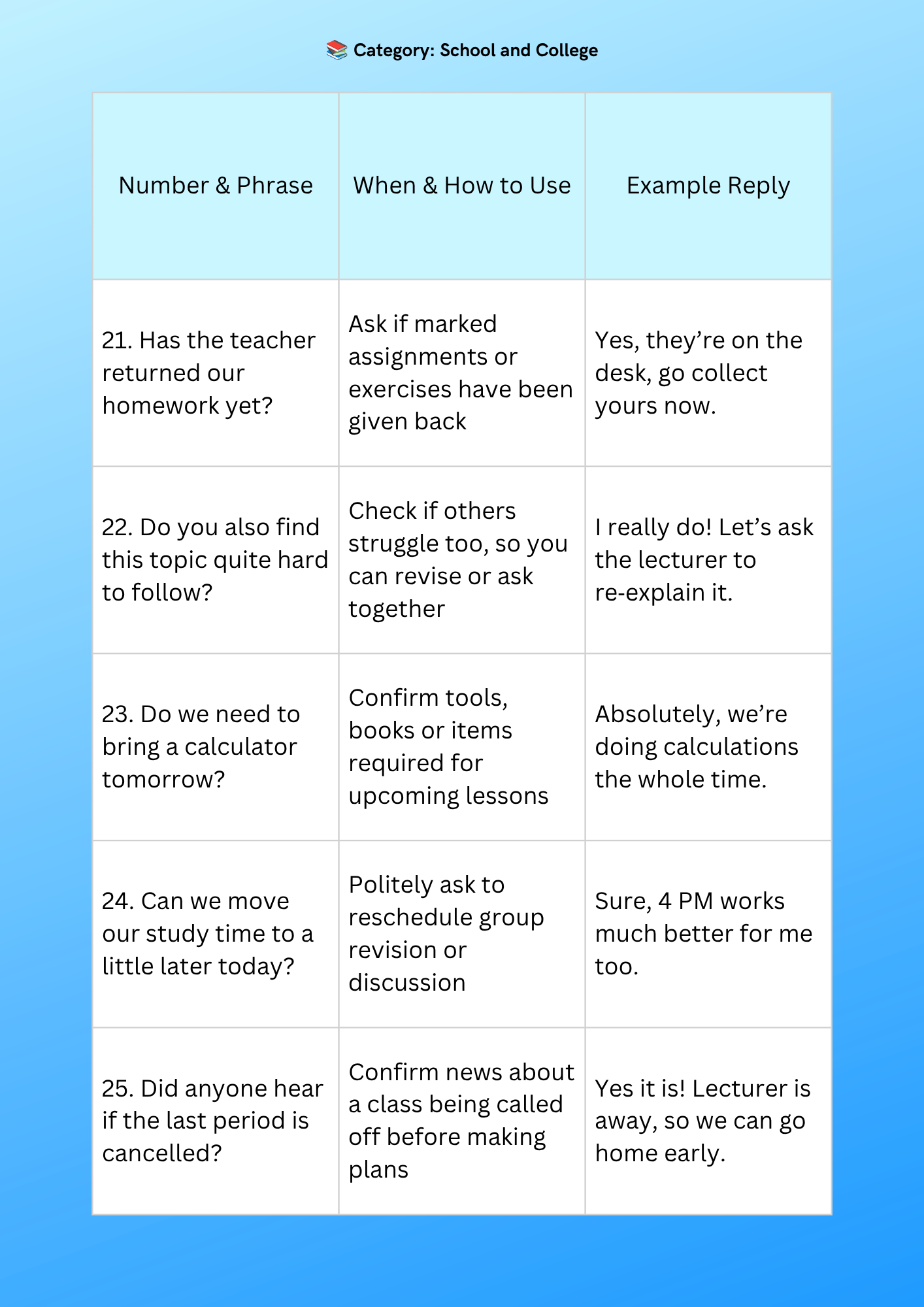 LEXICAL SPEAKING FRAMEWORK [PACKAGE] 250 Ready-To-Use Phrases for Faster and Easier Speaking Comfortably