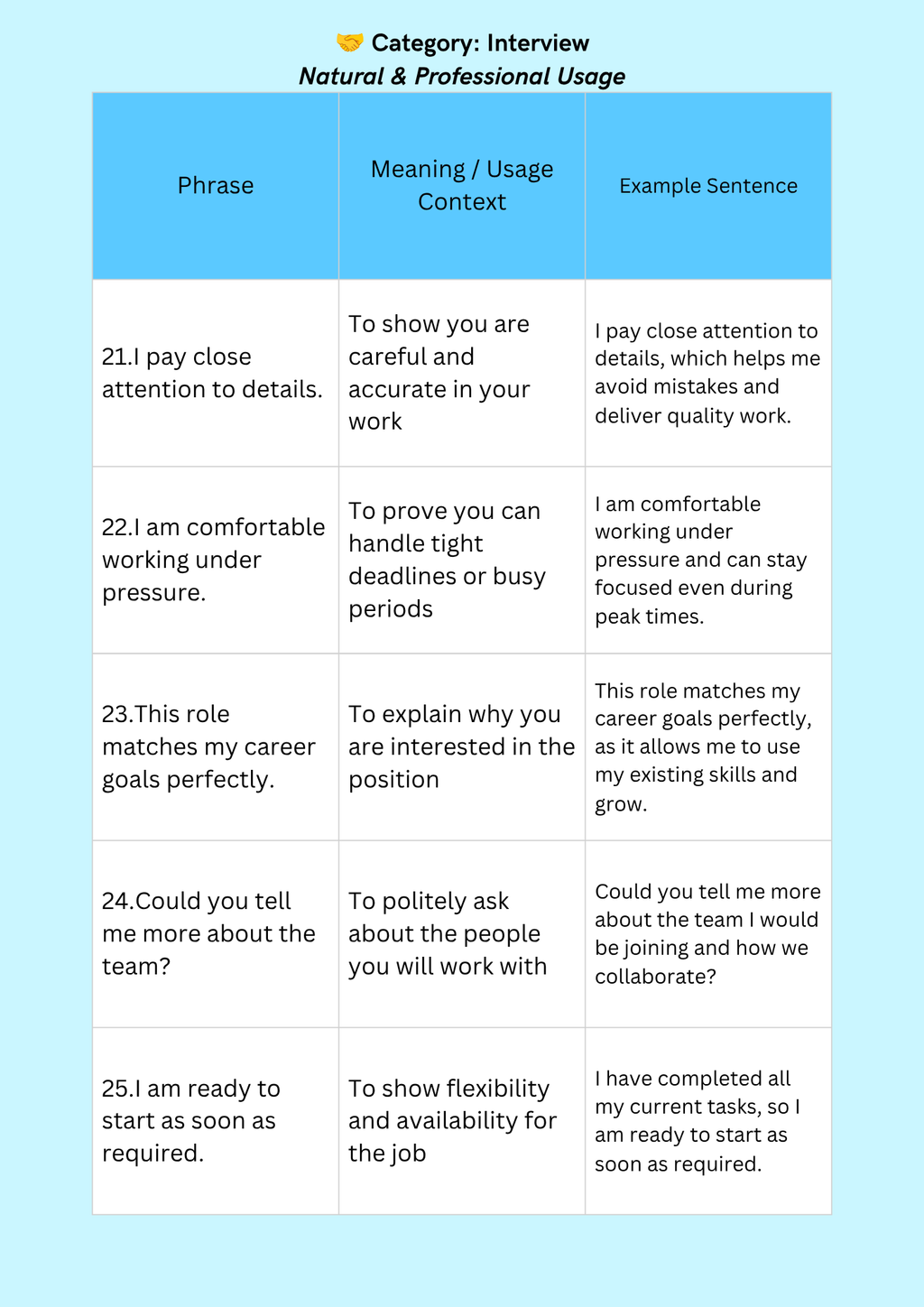 LEXICAL SPEAKING FRAMEWORK [PACKAGE] 250 Ready-To-Use Phrases for Faster and Easier Speaking Comfortably
