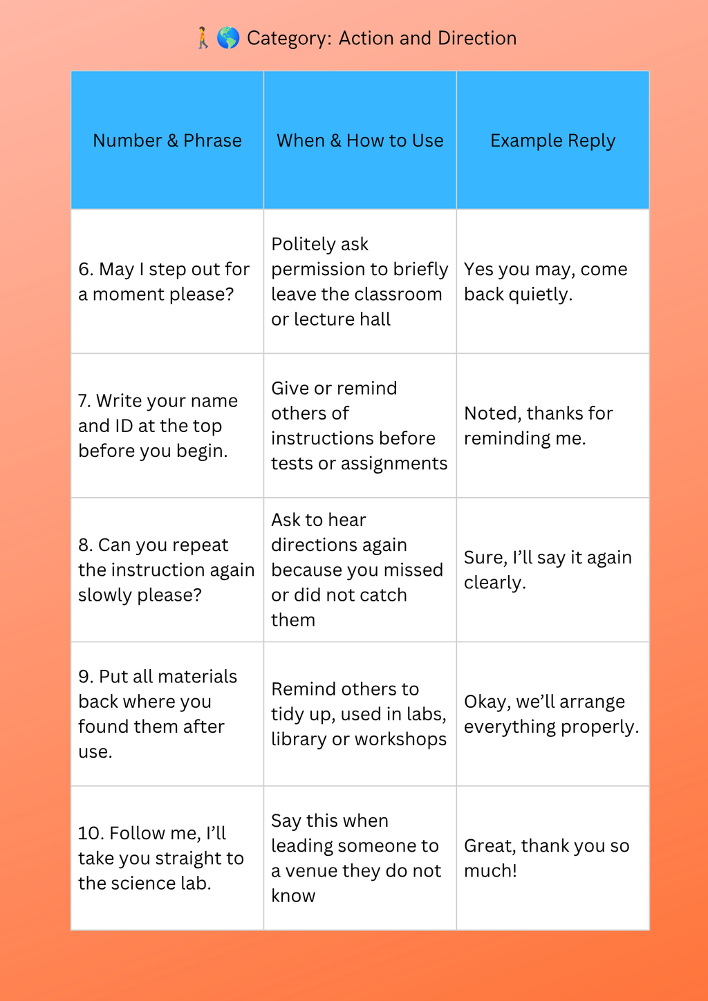 LEXICAL SPEAKING FRAMEWORK [PACKAGE] 250 Ready-To-Use Phrases for Faster and Easier Speaking Comfortably