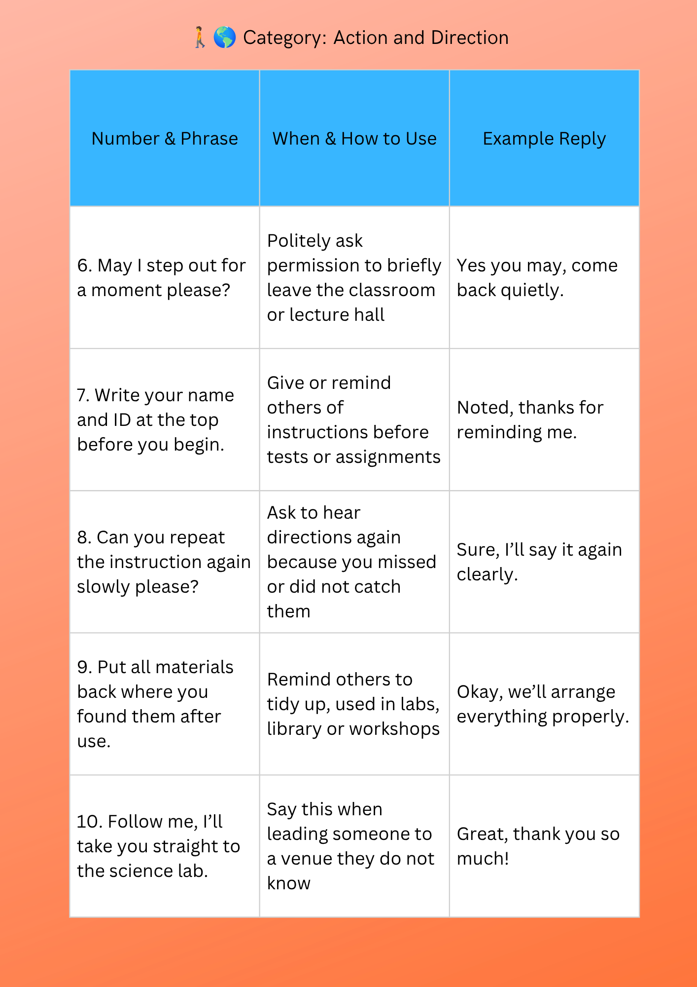 LEXICAL SPEAKING FRAMEWORK [PACKAGE] 250 Ready-To-Use Phrases for Faster and Easier Speaking Comfortably