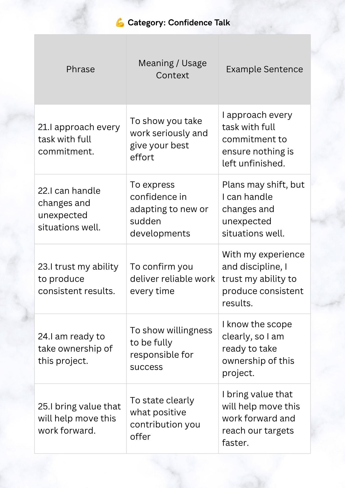 LEXICAL SPEAKING FRAMEWORK [PACKAGE] 250 Ready-To-Use Phrases for Faster and Easier Speaking Comfortably
