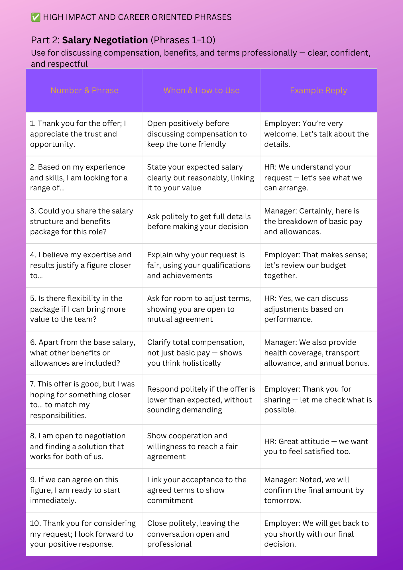 LEXICAL SPEAKING FRAMEWORK [PACKAGE] 250 Ready-To-Use Phrases for Faster and Easier Speaking Comfortably