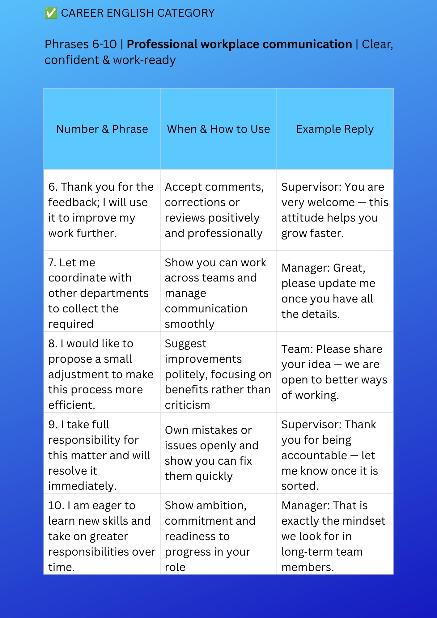 LEXICAL SPEAKING FRAMEWORK [PACKAGE] 250 Ready-To-Use Phrases for Faster and Easier Speaking Comfortably